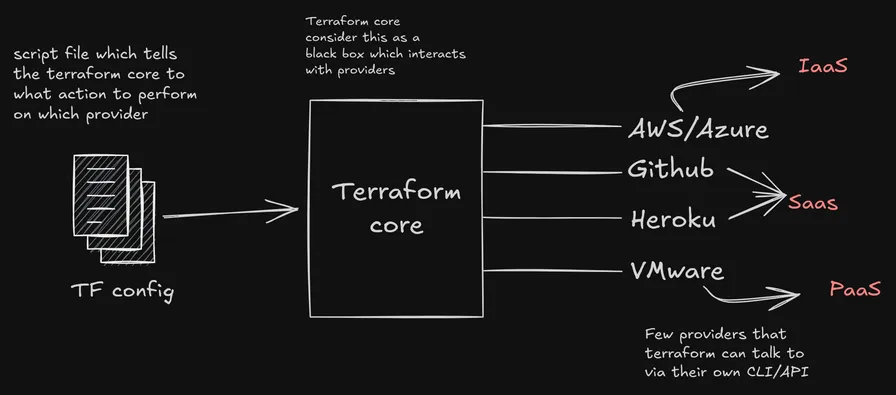 tf core full tf core full
